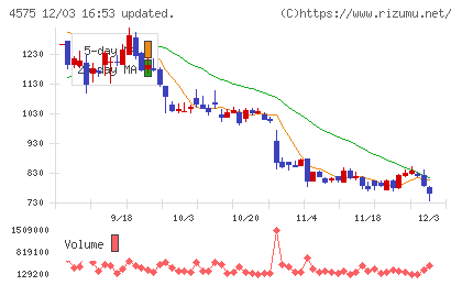 キャンバスチャート