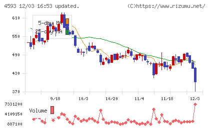 ヘリオスチャート