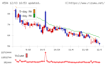 ブライトパス・バイオチャート