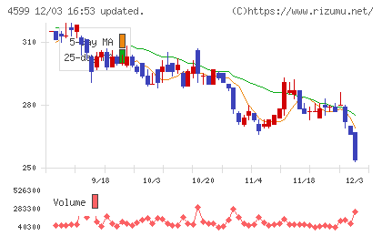 ステムリムチャート