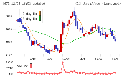 川崎地質チャート