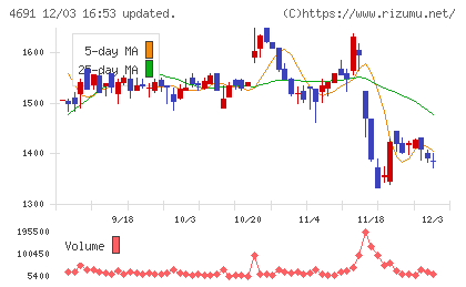 ワシントンホテルチャート
