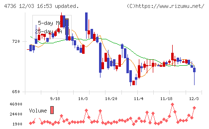 日本ラッドチャート
