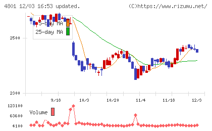 セントラルスポーツチャート
