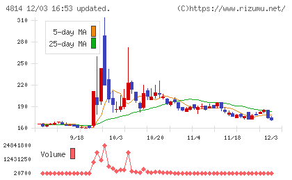 ネクストウェアチャート