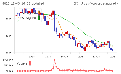 ウェザーニューズチャート