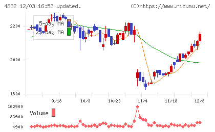 ＪＦＥシステムズチャート