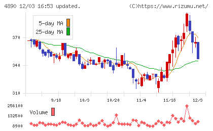 坪田ラボチャート