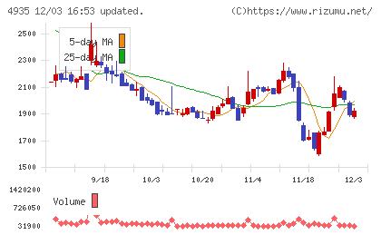 リベルタチャート