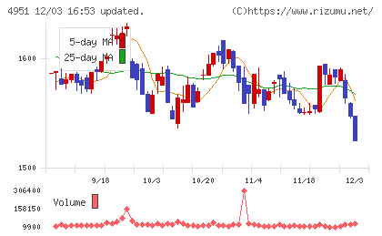 エステーチャート