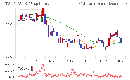 長谷川香料チャート