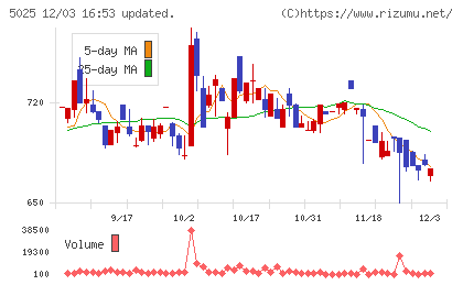 マーキュリーチャート