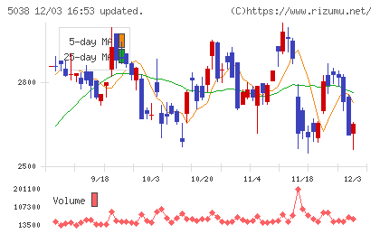 ｅＷｅＬＬチャート