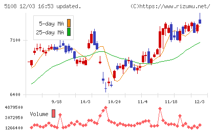 ブリヂストンチャート
