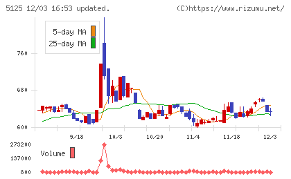 ファインズチャート