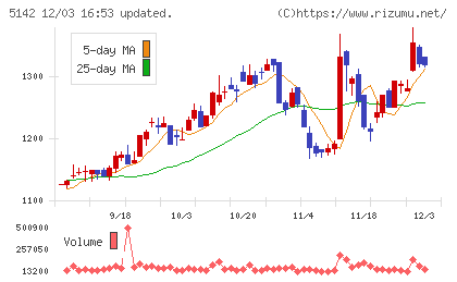 アキレスチャート