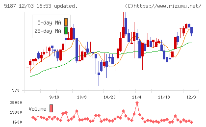 クリエートメディックチャート