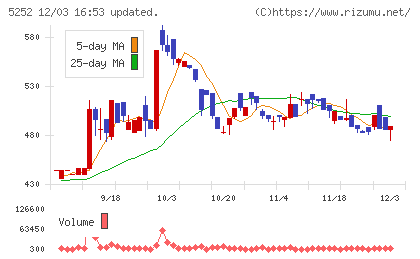 日本ナレッジチャート