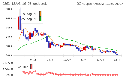 日本ヒュームチャート