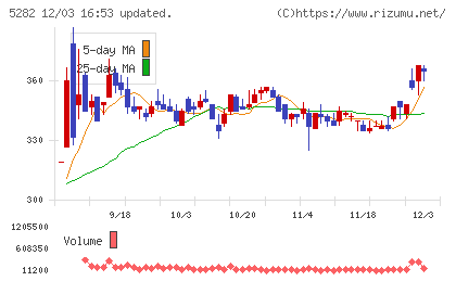 ジオスターチャート