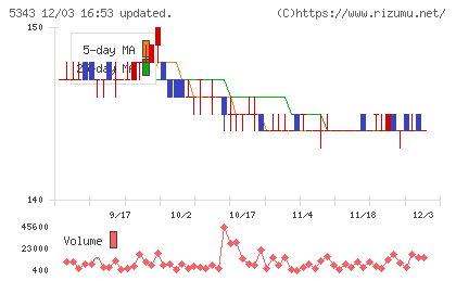 ニッコーチャート