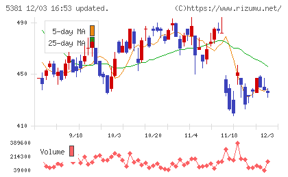 マイポックスチャート