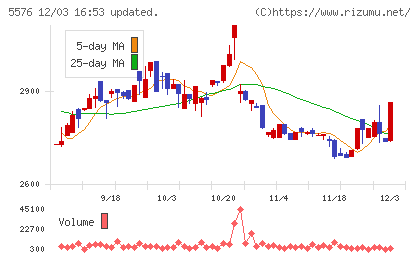オービーシステムチャート