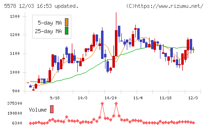 ＡＲアドバンストテクノロジチャート