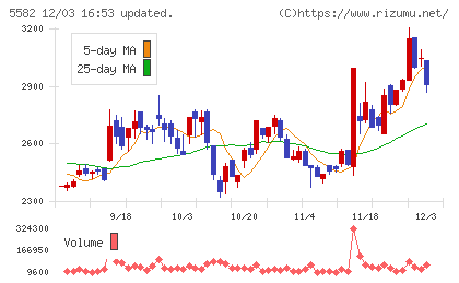 グリッドチャート