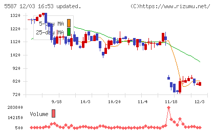 インバウンドプラットフォームチャート