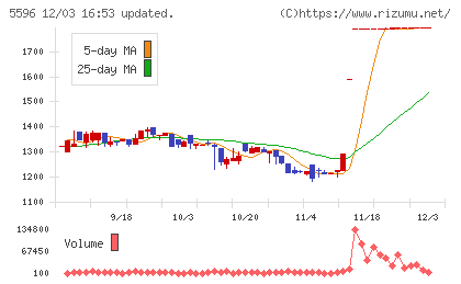 アウトルックコンサルティングチャート
