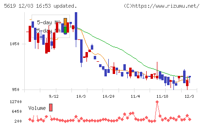 マーソチャート