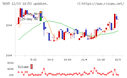 パウダーテックチャート