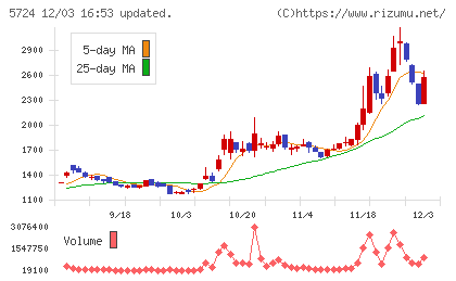 アサカ理研チャート