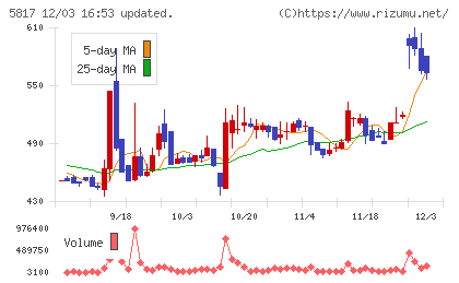 ＪＭＡＣＳチャート