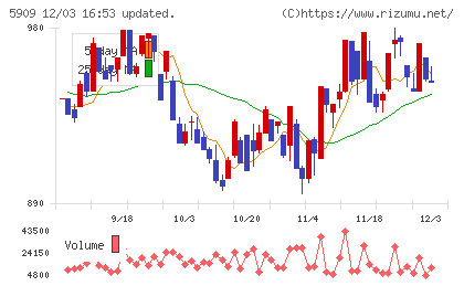 コロナチャート