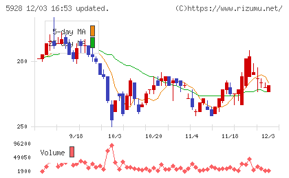 アルメタックスチャート