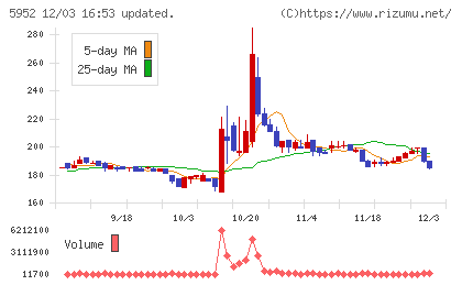 アマテイチャート