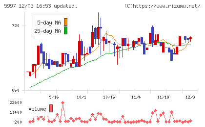 協立エアテックチャート