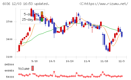 ＫｅｅＰｅｒ技研チャート
