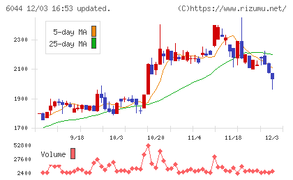 三機サービスチャート