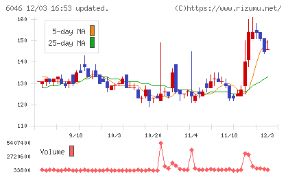 リンクバルチャート