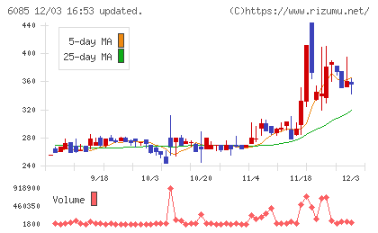 アーキテクツ・スタジオ・ジャパンチャート
