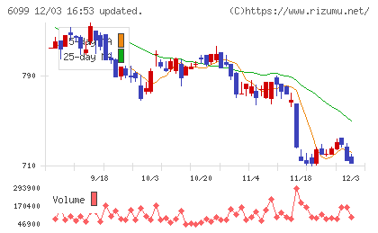 エランチャート