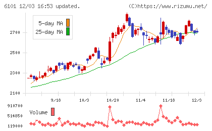 ツガミチャート