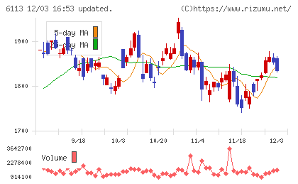 アマダチャート