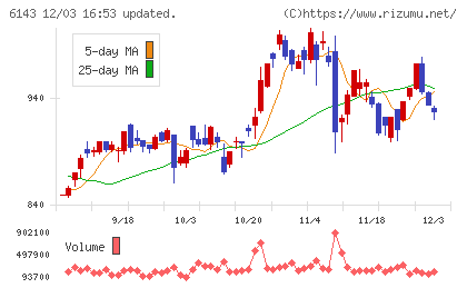 ソディックチャート