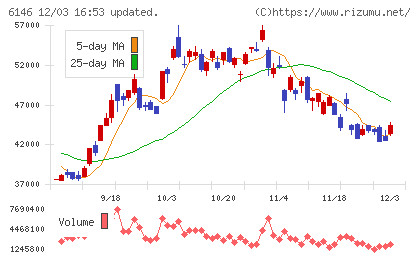 ディスコチャート