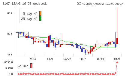 ヤマザキチャート