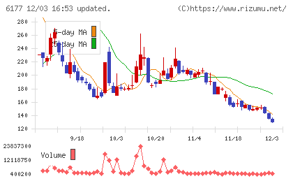 ＡｐｐＢａｎｋチャート